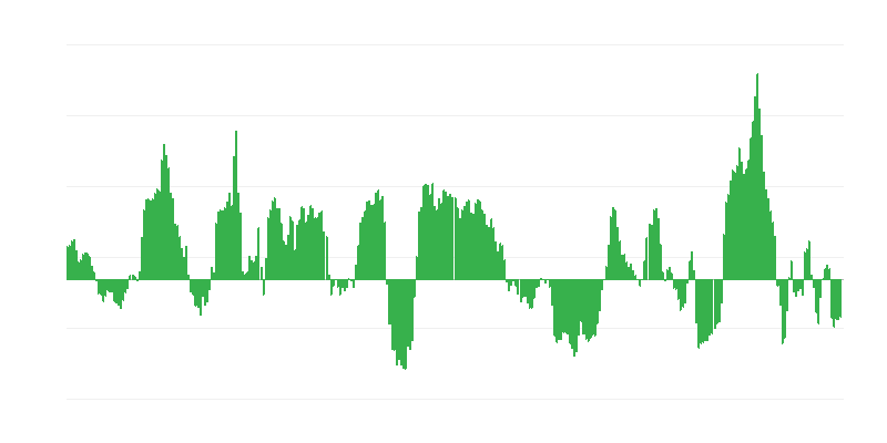 Inflație – energie