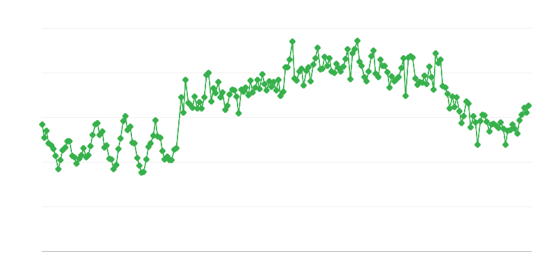 Importuri de gaze naturale