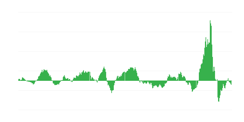Inflație – energie