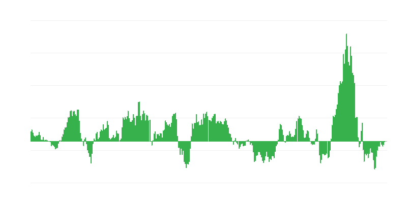 Inflație – energie