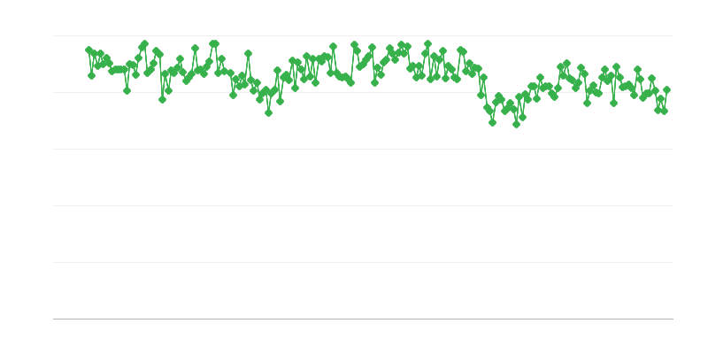 Importuri de țiței