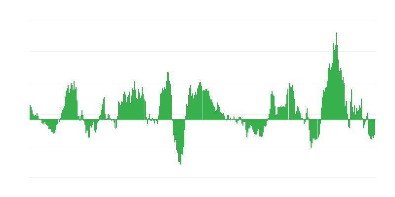 Inflație – energie