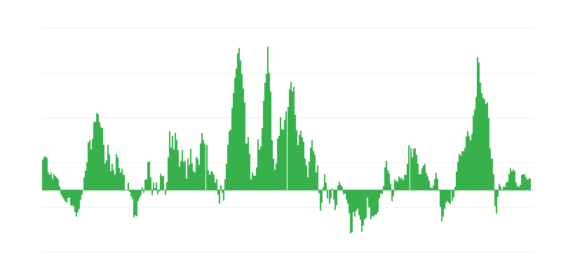 Inflație – energie