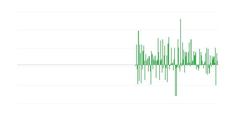 Volumul producției în informații și comunicații