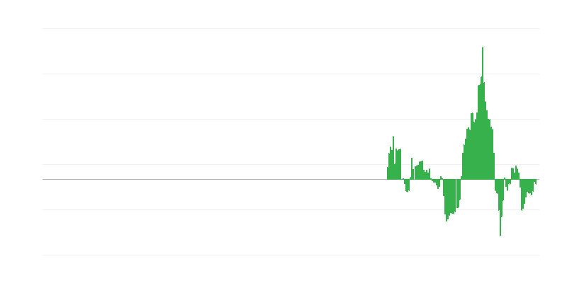 Inflație – energie