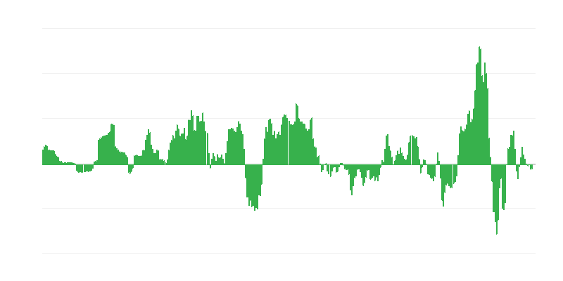Inflație – energie