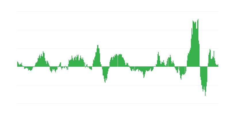 Inflație – energie