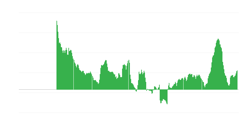 Inflație – alimente