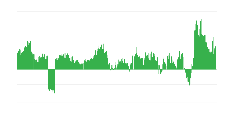 Inflație – alimente