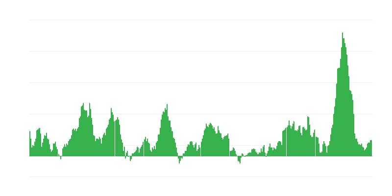 Inflație – alimente