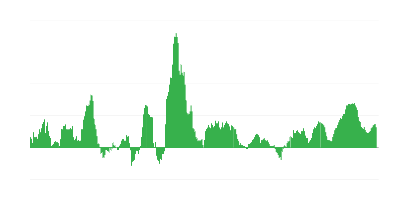 Inflație – alimente