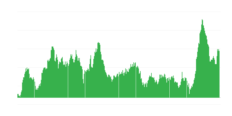 Inflație – alimente