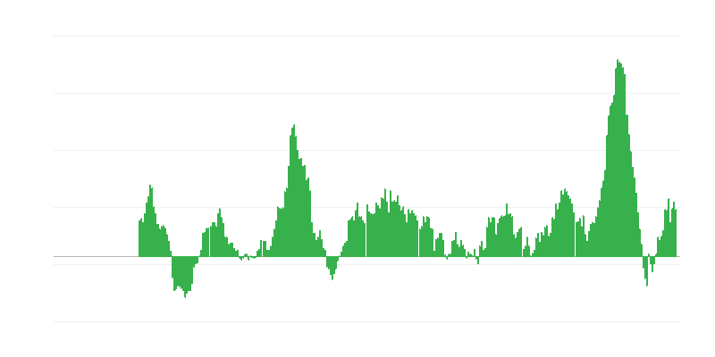 Inflație – alimente