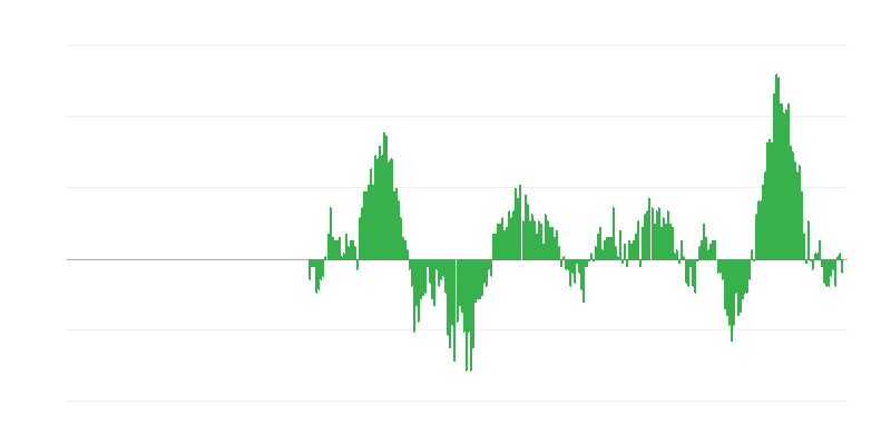 Inflație – alimente