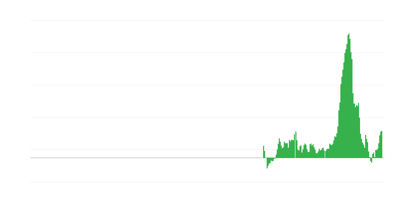 Inflație – alimente