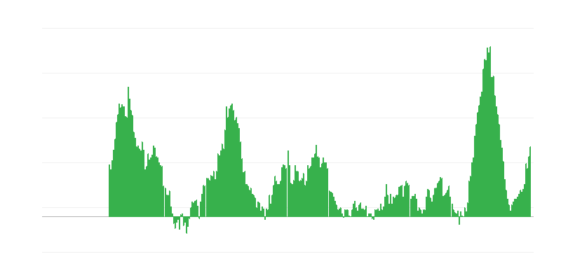 Inflație – alimente