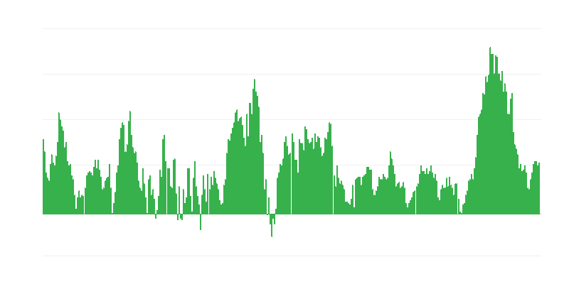 Inflație – alimente