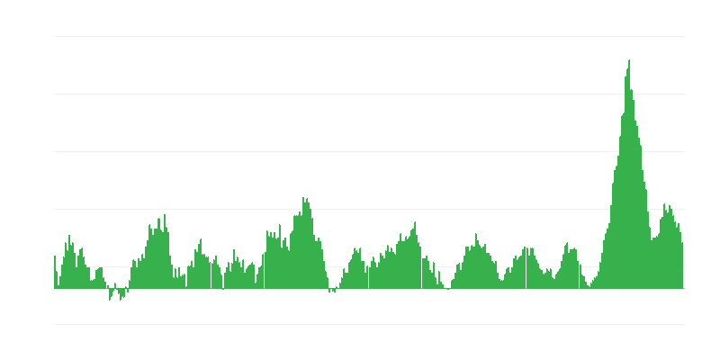 Inflație – alimente