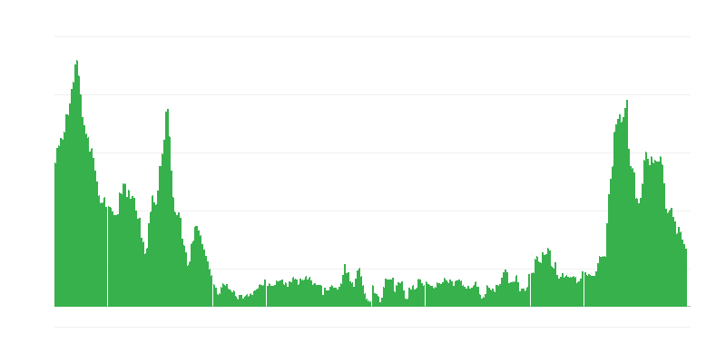 Inflație – alimente