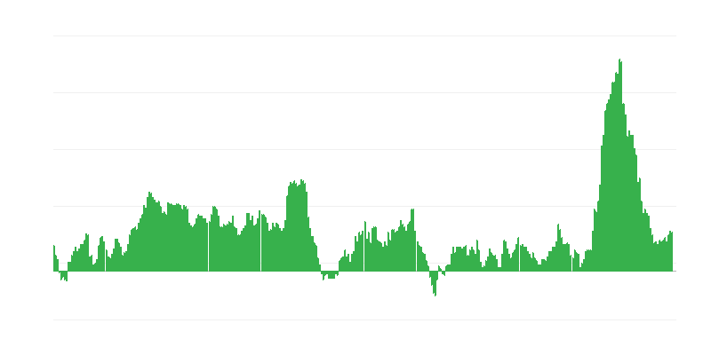 Inflație – alimente