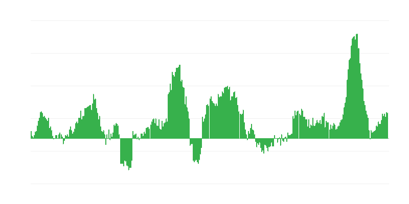 Inflație – alimente