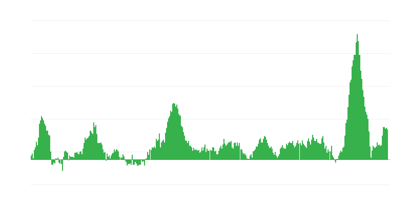 Inflație – alimente