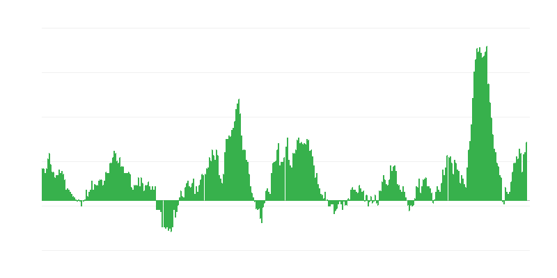 Inflație – alimente