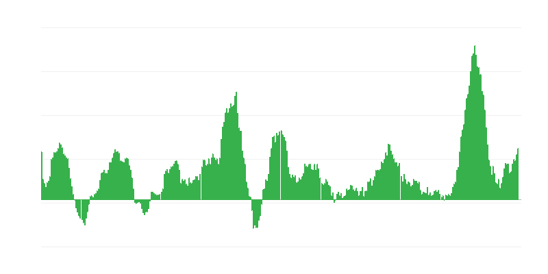 Inflație – alimente