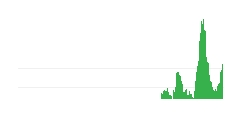 Inflație – alimente
