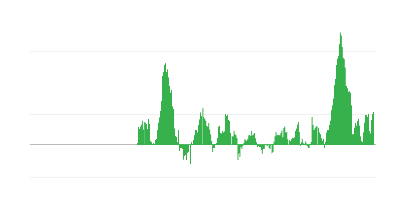 Inflație – alimente