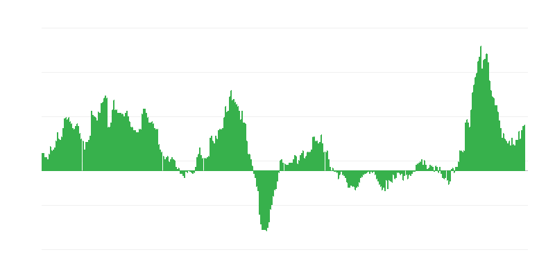 Inflație – alimente