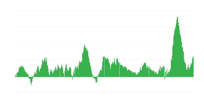 Inflație – alimente