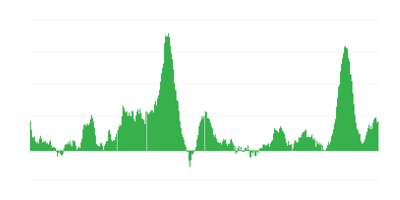 Inflație – alimente