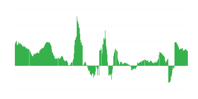 Inflație – sănătate