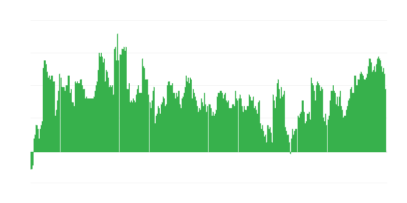 Inflație – sănătate