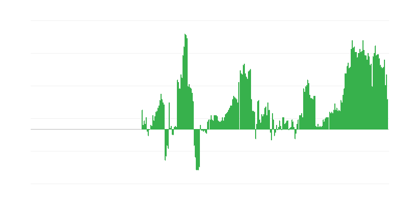 Inflație – sănătate
