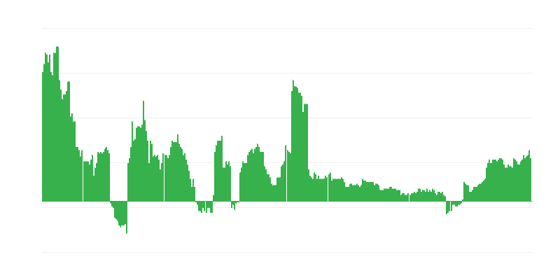 Inflație – sănătate