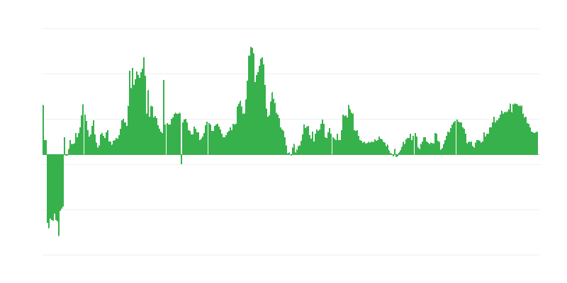 Inflație – sănătate