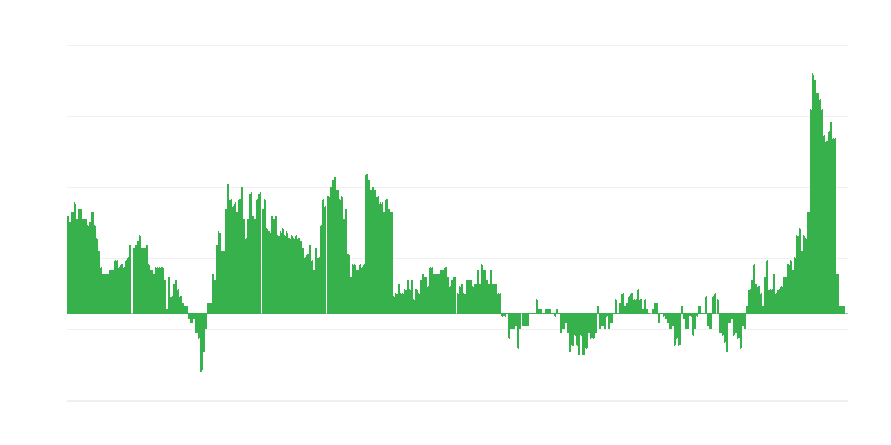Inflație – sănătate