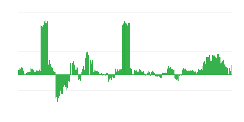Inflație – sănătate