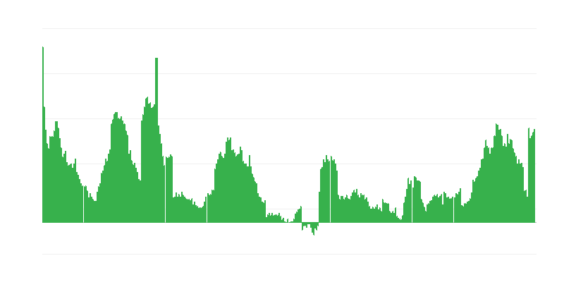 Inflație – sănătate