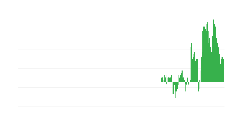 Inflație – sănătate