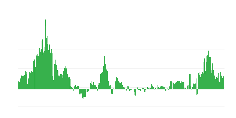 Inflație – sănătate