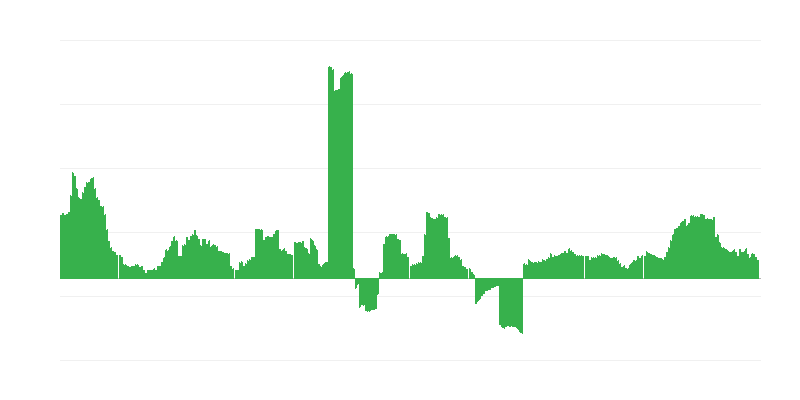 Inflație – sănătate