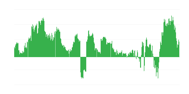 Inflație – sănătate