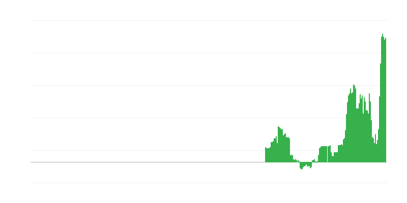 Inflație – sănătate