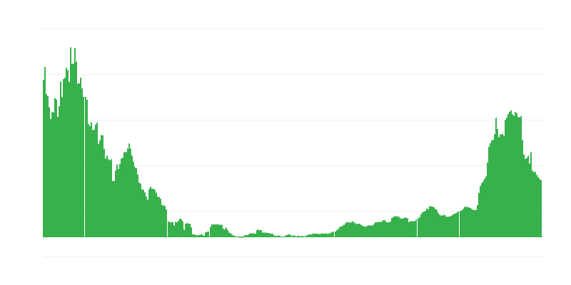 Inflație – sănătate