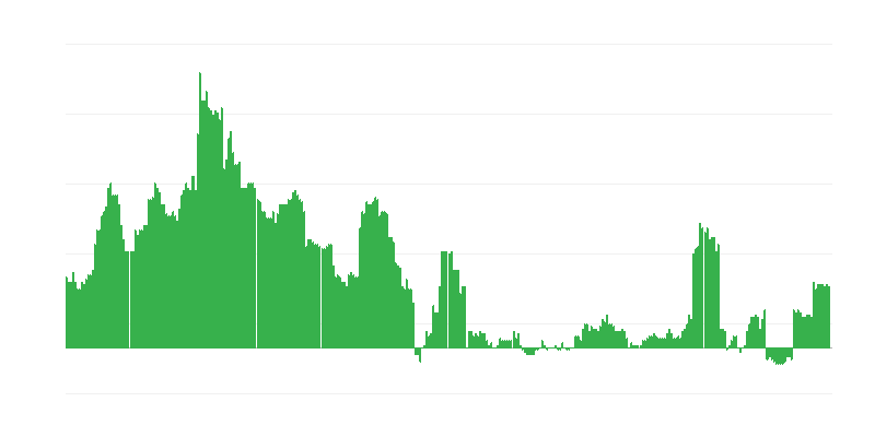Inflație – sănătate