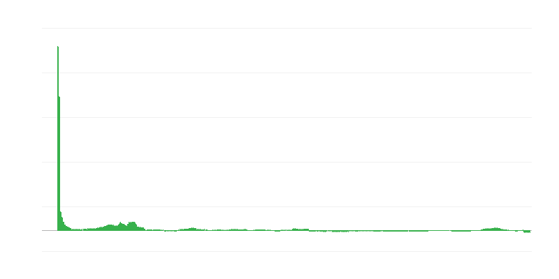 Inflație – sănătate