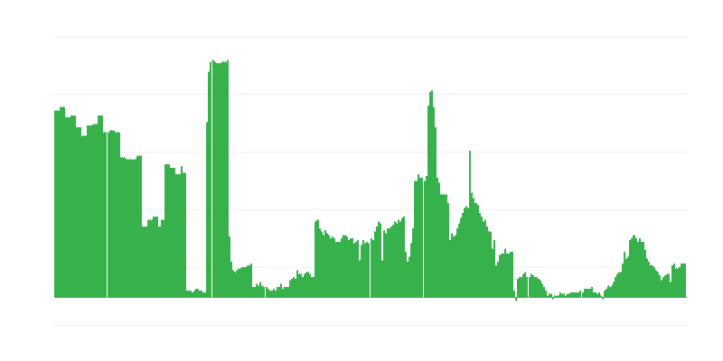 Inflație – băuturi alcoolice și tutun